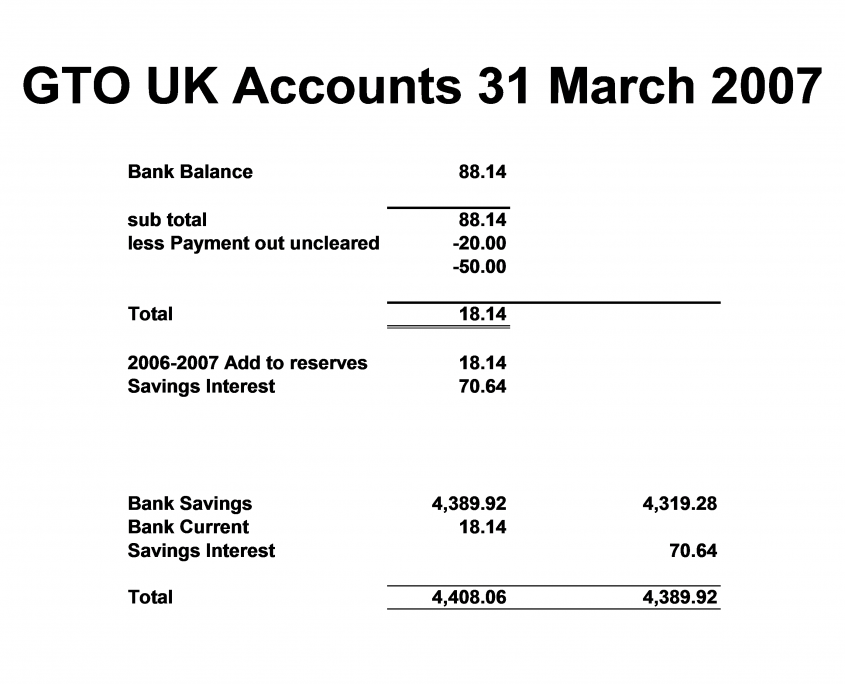 GTO UK Accounts 31 March 2007 - Part 2